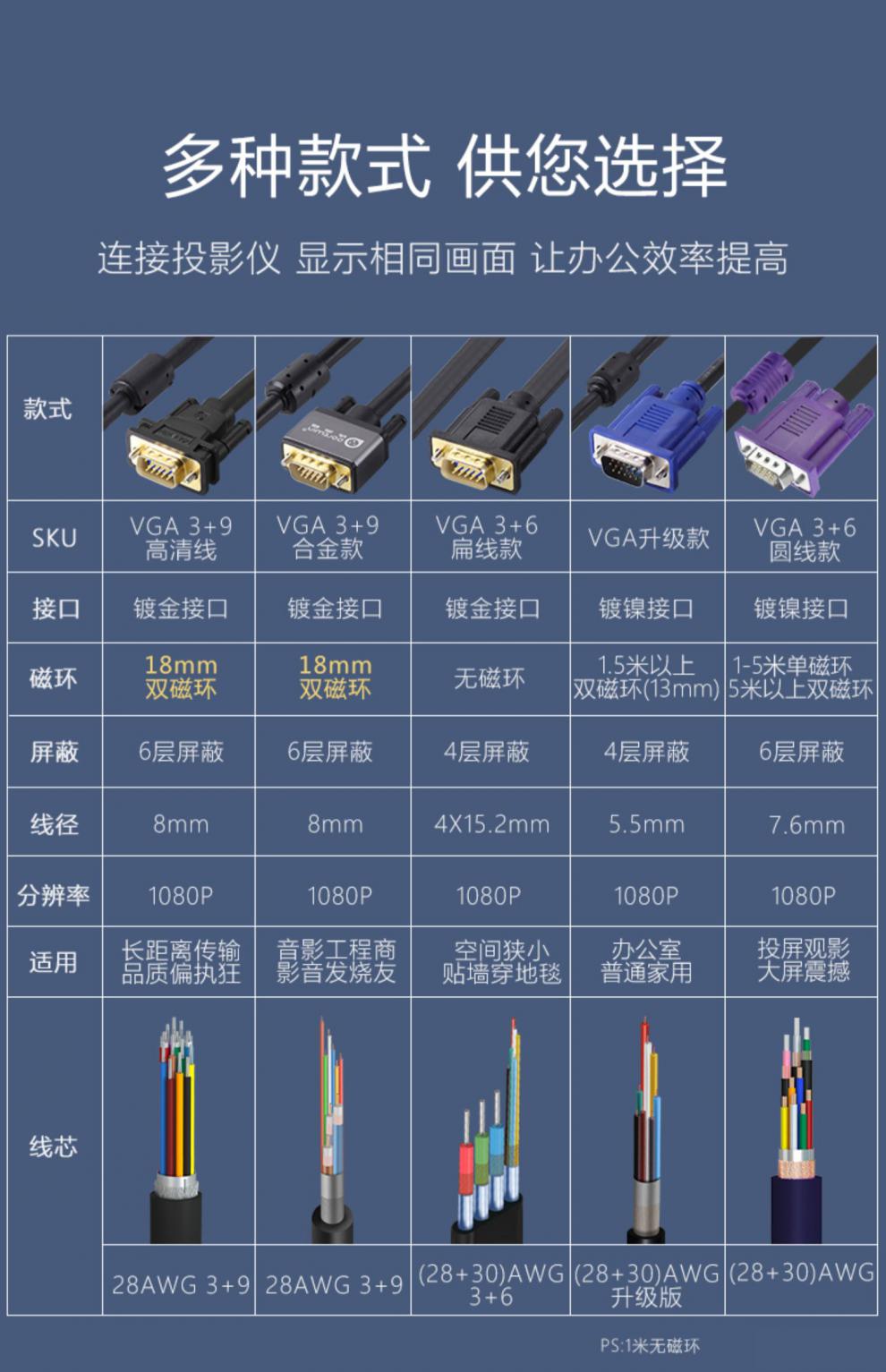 投影仪显示YPBPR是什么意思