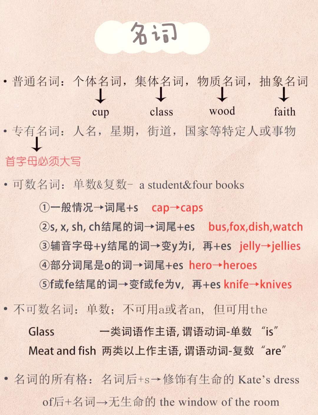 英语advice怎么读
